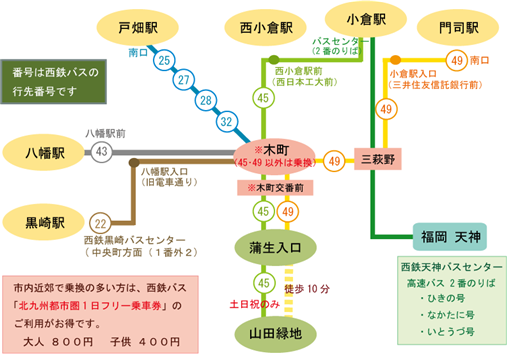 bus_access（2017改正）